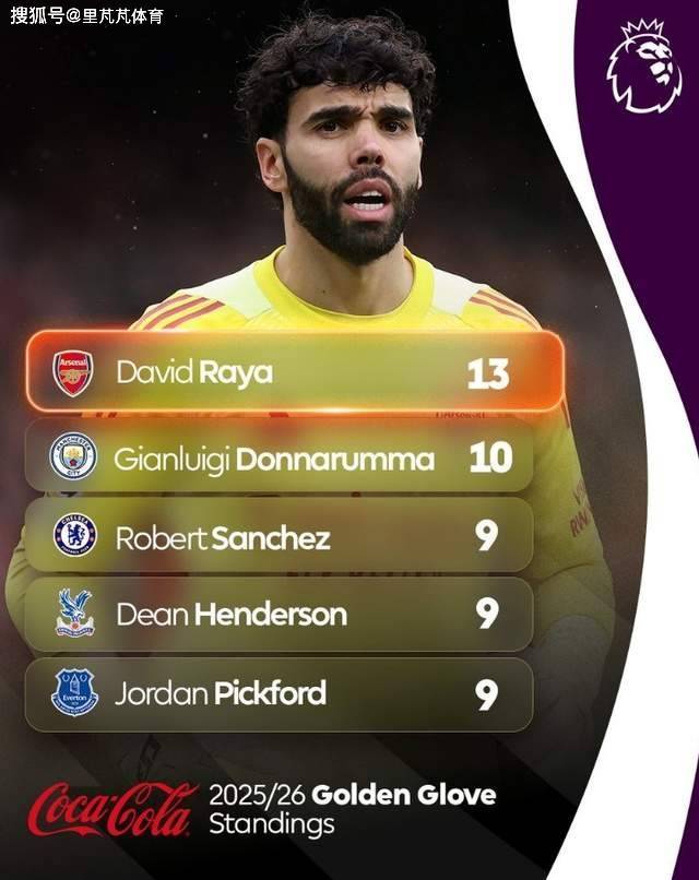 一日英超动向：瓜迪奥拉又开启了玩笑模式，拉亚成了阿森纳守护者